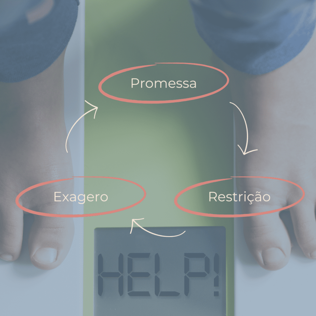 EMAGRECIMENTO